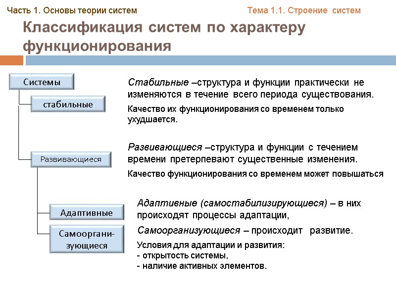 Классификация систем по характеру функционирования Часть 1. Основы теории систем Системы Стабильные –структура и Классификация систем по характеру функционирования Часть 1. Основы теории систем Системы Стабильные –структура и